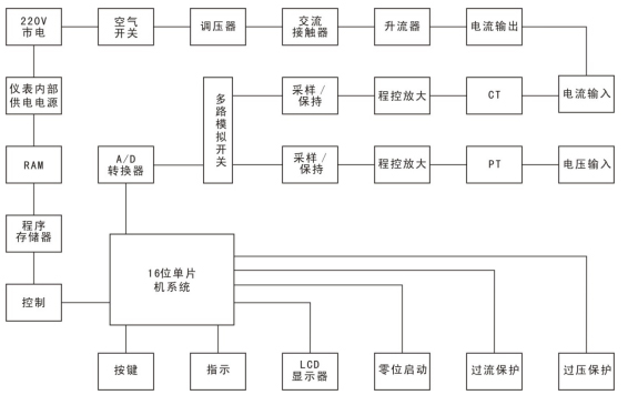 升流器工作原理圖電流測(cè)量回路